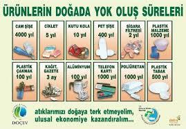 Ürünlerin Ömrü
